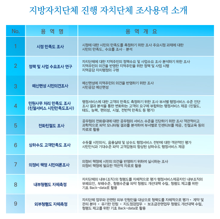 ��ġ��ü���� ����뿪 ����